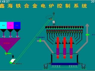 礦熱爐控制系統 控制亮點：通過模糊控制與PID控制相結合的方法，實現對電極電流的平衡控制。